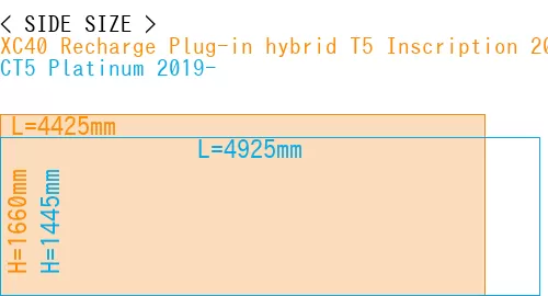 #XC40 Recharge Plug-in hybrid T5 Inscription 2018- + CT5 Platinum 2019-